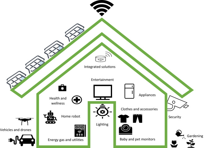 اچ دی ال اسمارت هوم